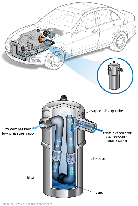 See U202C repair manual